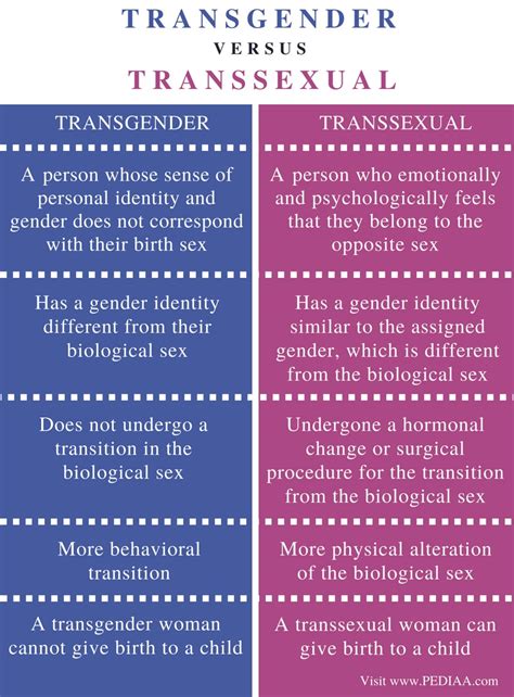 transexuale|Transsexual Definition & Meaning